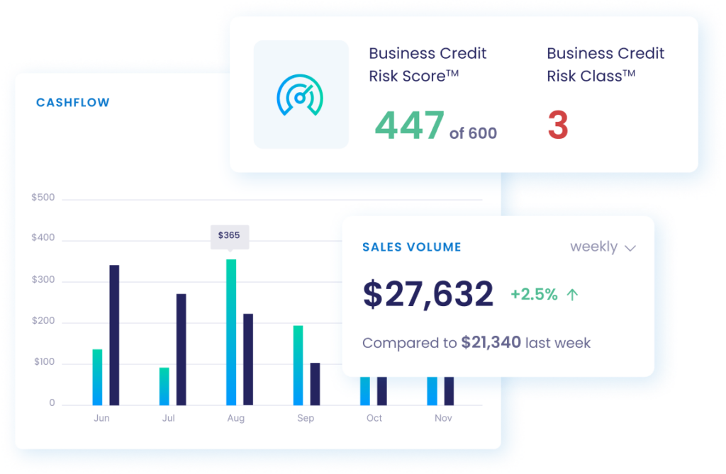 Markaaz cashflow, business score and sales volume graphic