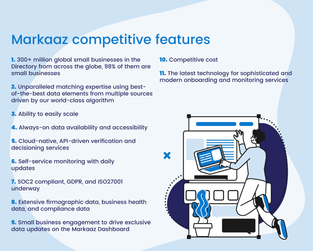 Markaaz competitive features